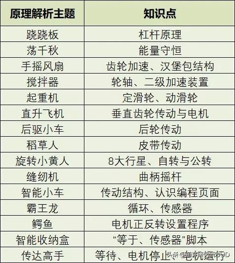 2024乐高机器人大赛比赛时间安排,乐高机器人比赛推球