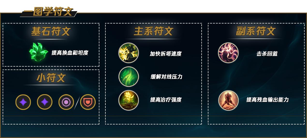 英雄联盟上单兵线控制技巧,英雄联盟上单对线技巧蛮王