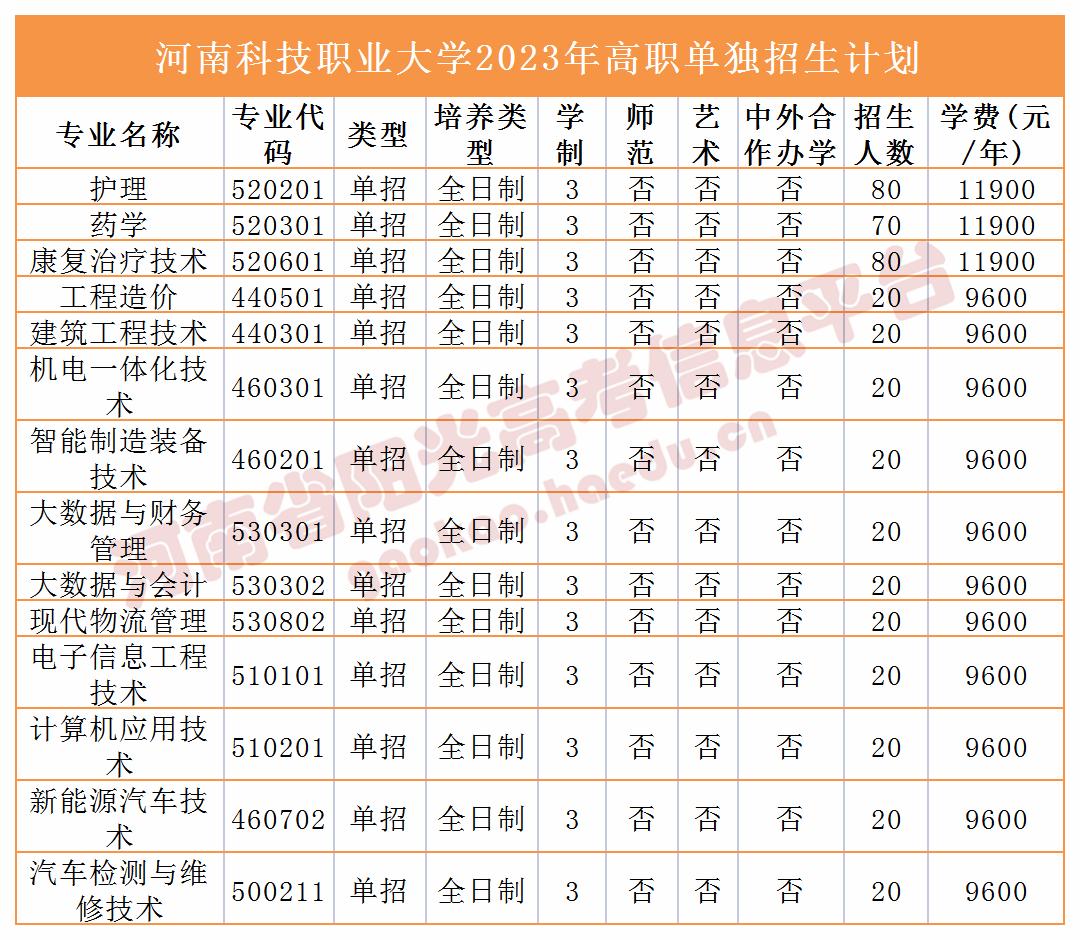 收藏2023单招志愿填报全流程图解,高职单招填报志愿全过程