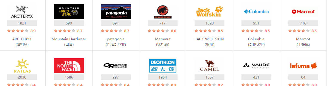 对始祖鸟品牌建议,从先行者到引领者