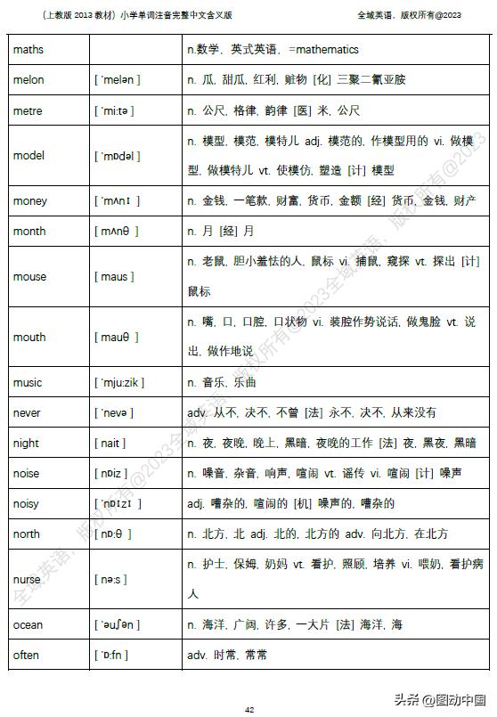 小学英语单词大全带中文标注发音,小学英语单词图例对照说明