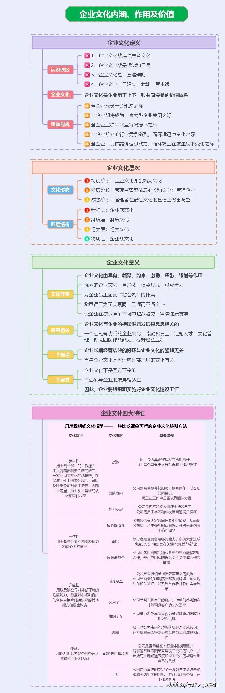 行政主体思维导图,行政部门法思维导图完整版