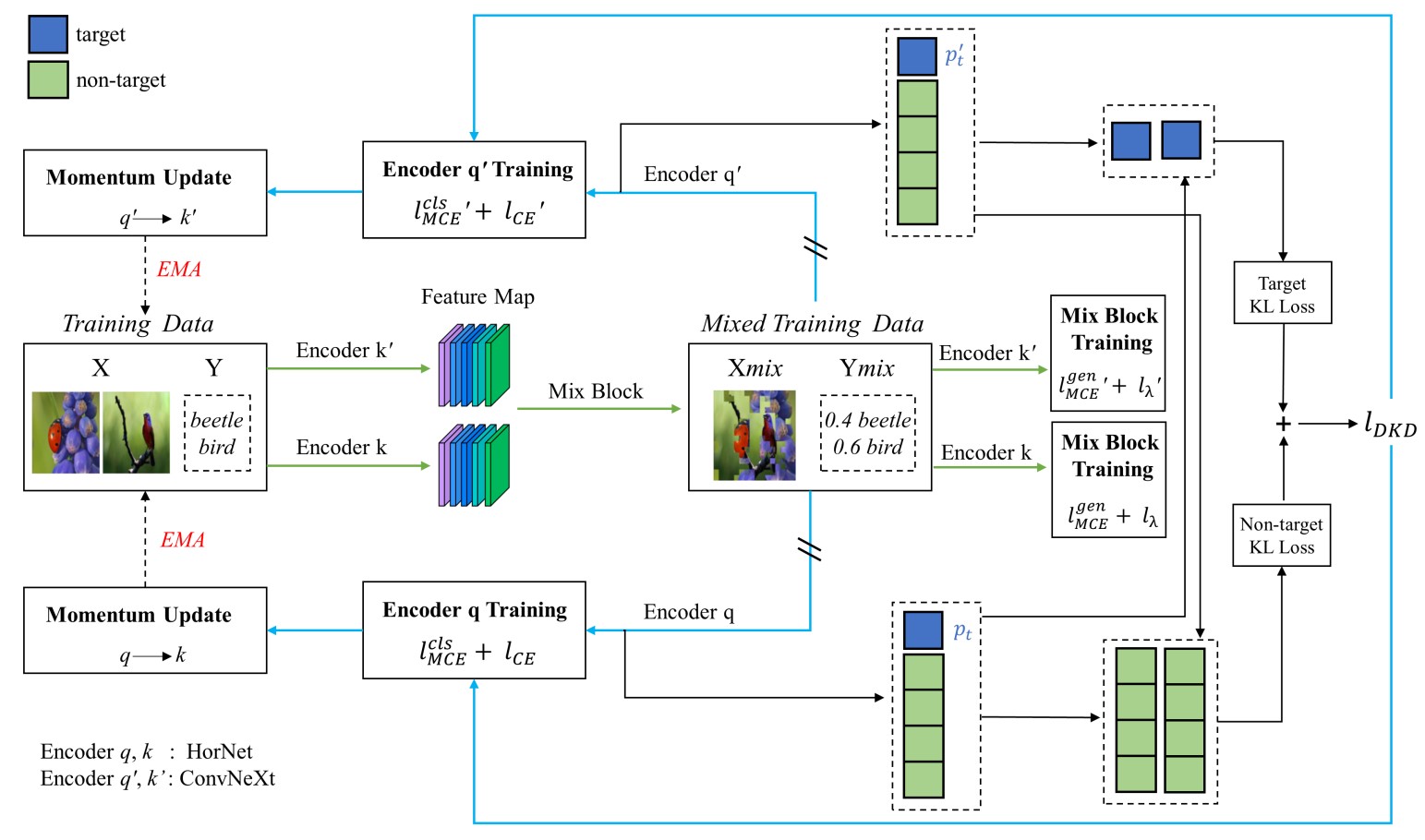 喜报多名师生获奖,喜报我校学子再获省赛大奖