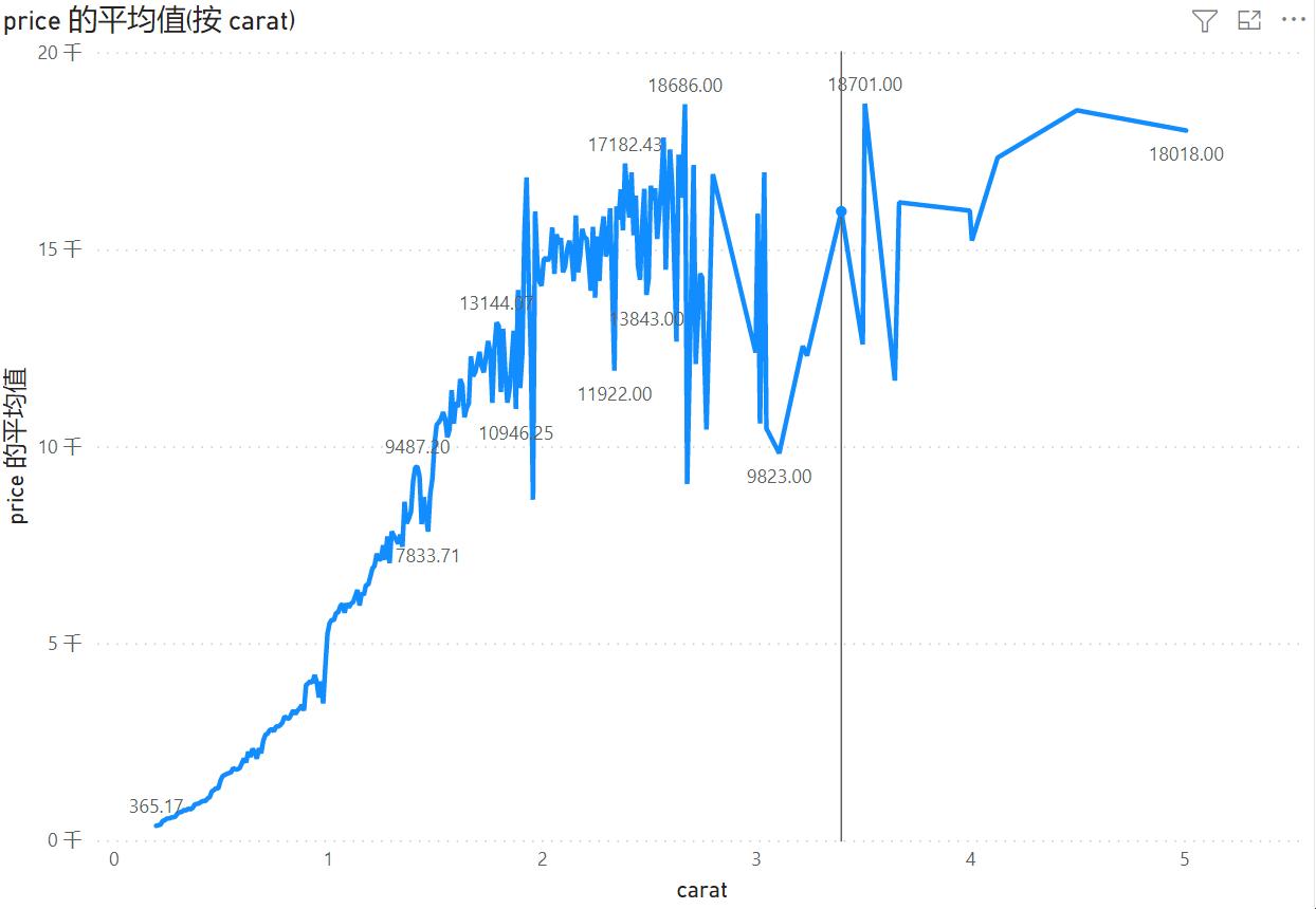 买钻石需要看品牌吗,买钻石前必懂常识