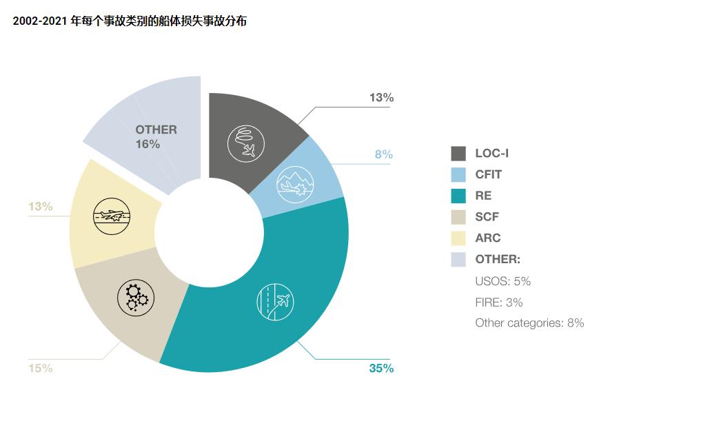 飞机到底安不安全,飞机的故障率真的是万分之一吗
