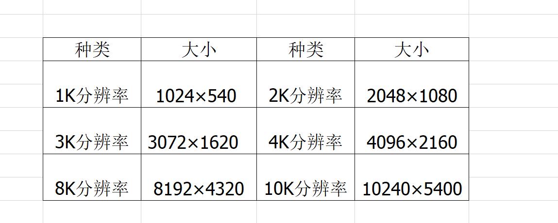 显示器选购指南及推荐,显示器选什么品牌的比较好