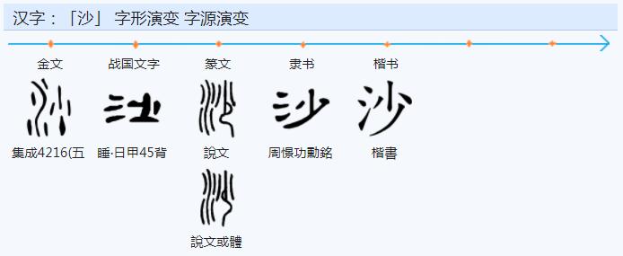 常用字范式之五十五
