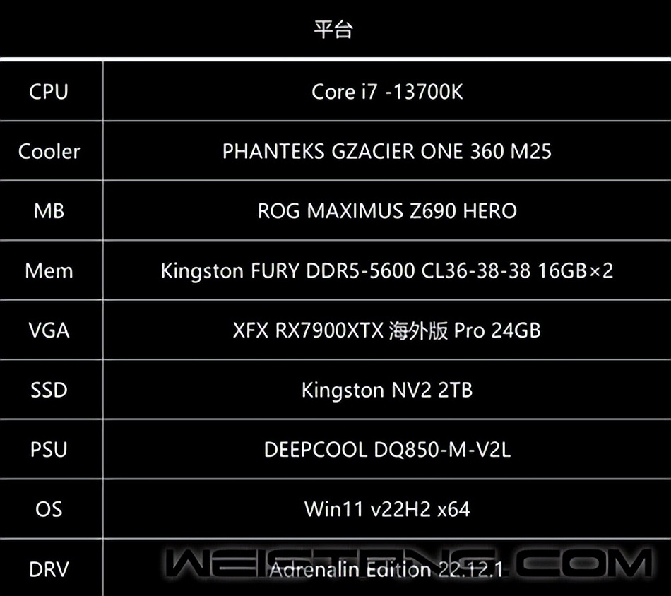 讯景7900xtx对比蓝宝石7900xtx,rx7900xtx显卡讯景