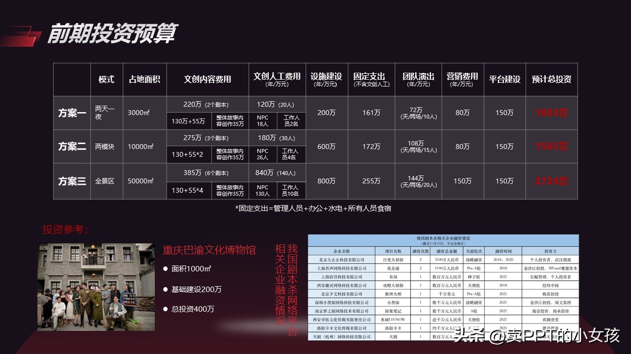 桑蚕项目商业策划书,商业策划书项目推荐