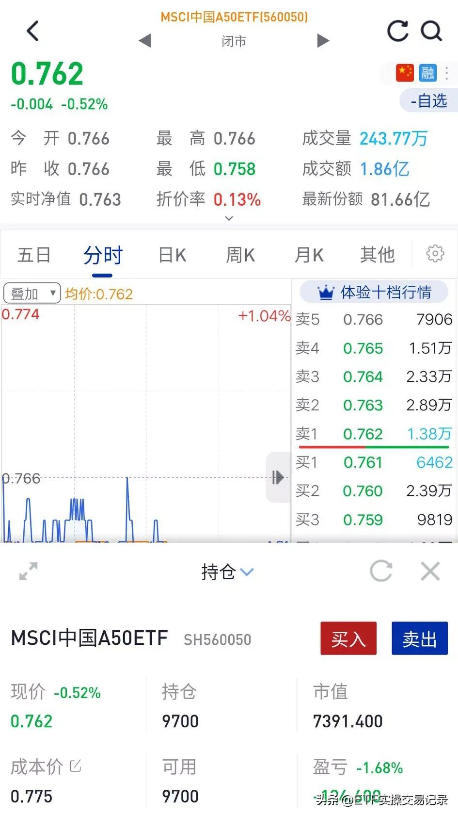 不分析,不分析行情也不复盘