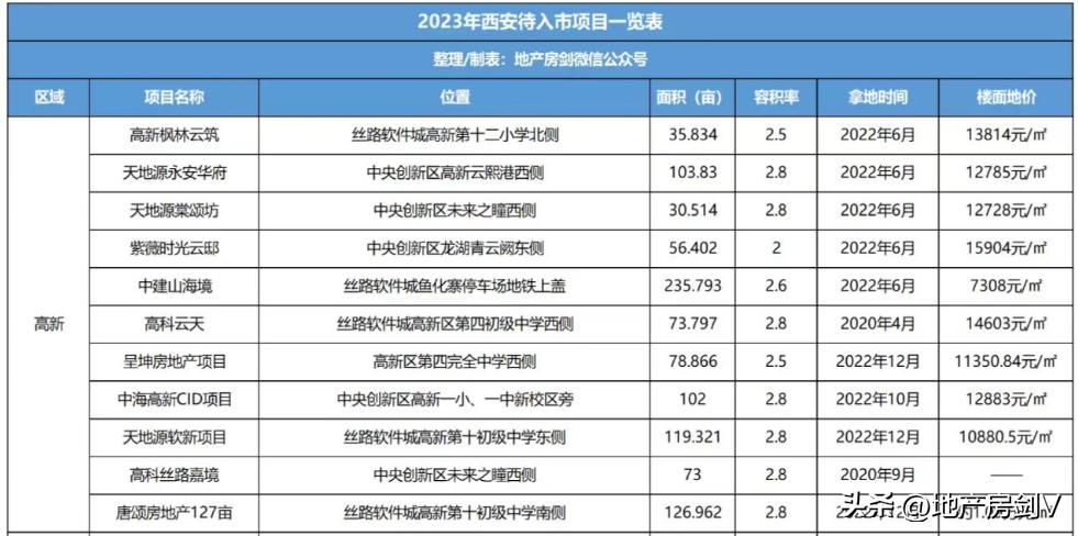 2023年第一周，现场实探西安高新区最强硬科技企业！
