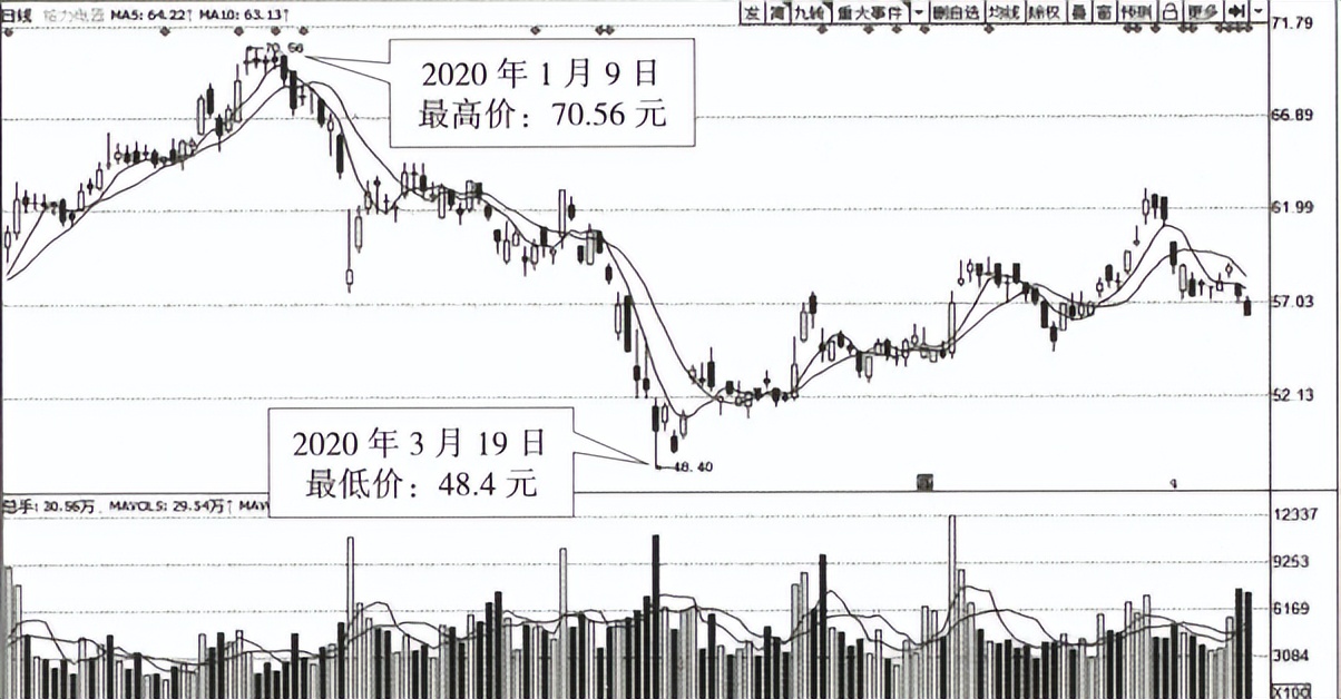 宇哥炒股视频全集,宇哥短线战法