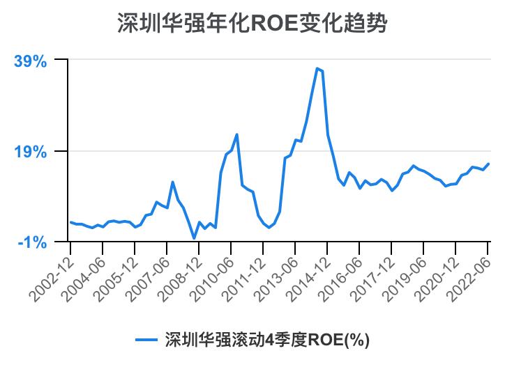 深圳华强2024年一季报,深圳华强股票分析2024