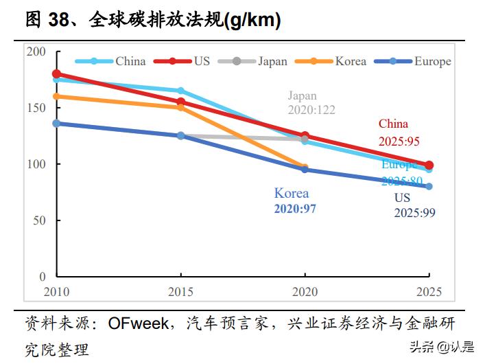 亿纬锂能研究报告：动力储能盈利拐点将至，消费电池持续高收益