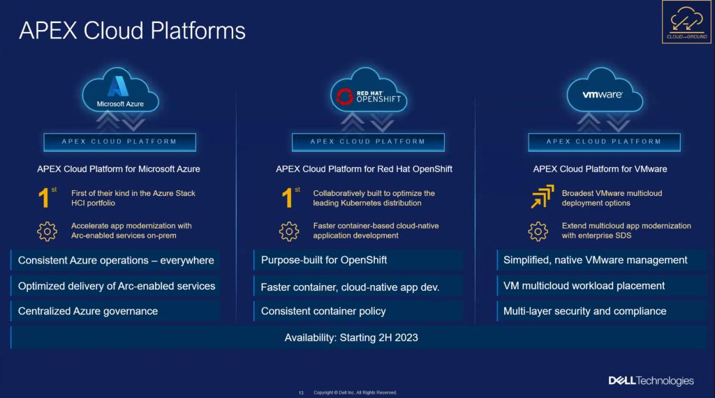 戴尔科技扩充APEX产品组合，与公有云的技术生态进一步融合