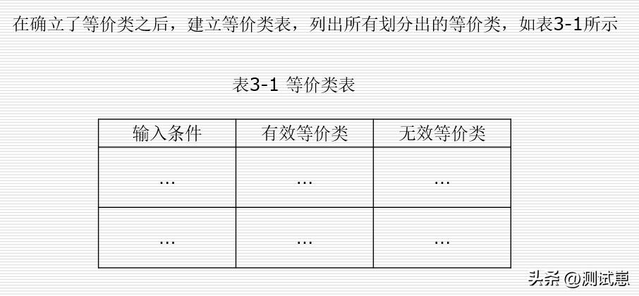 高效学习测试方法，掌握方*论法**