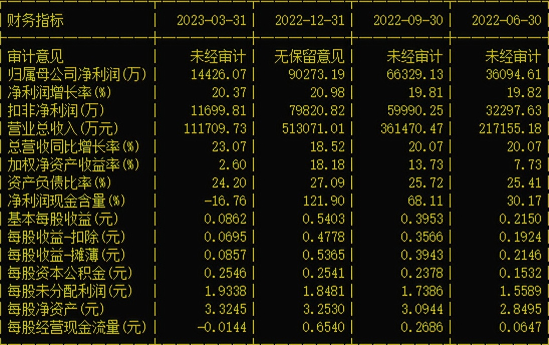 华测检测的股票分析,华测检测股票代码多少