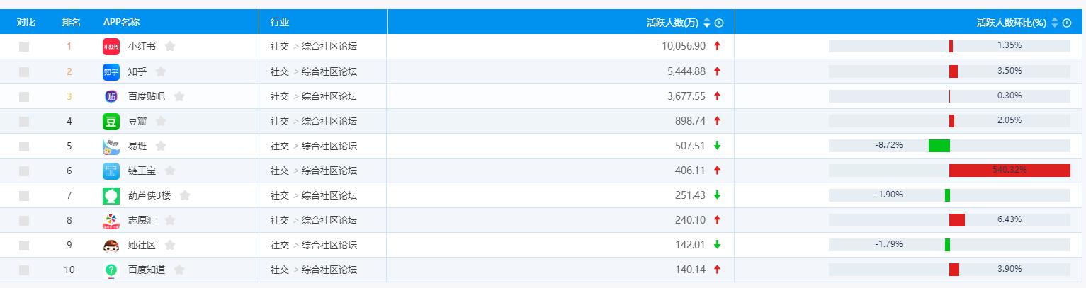 “全球最大的中文社区”——百度贴吧·用户分析