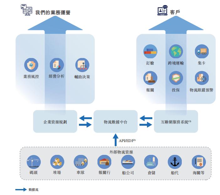 跨境物流增长,国际物流海运公司业绩