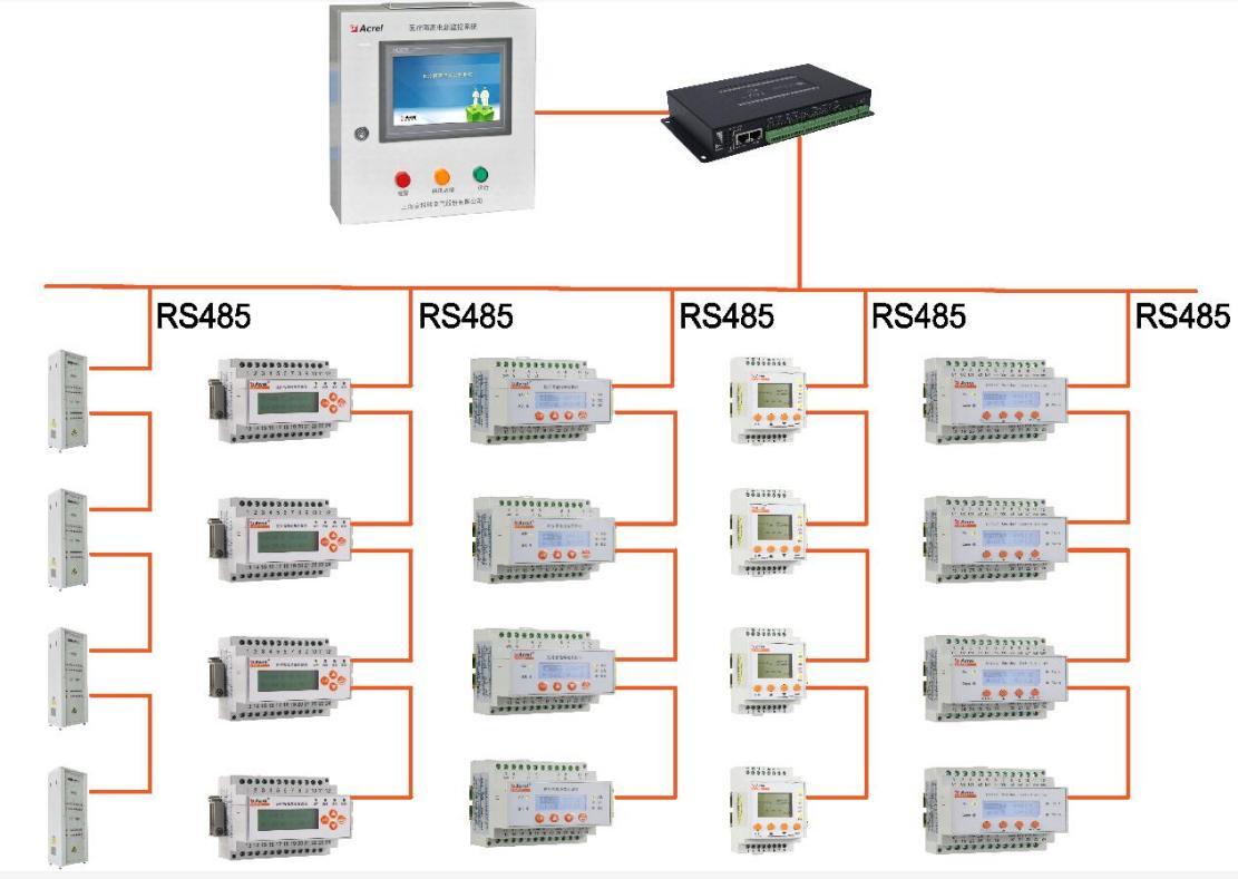 医疗隔离电源系统,湖南医疗it隔离电源系统