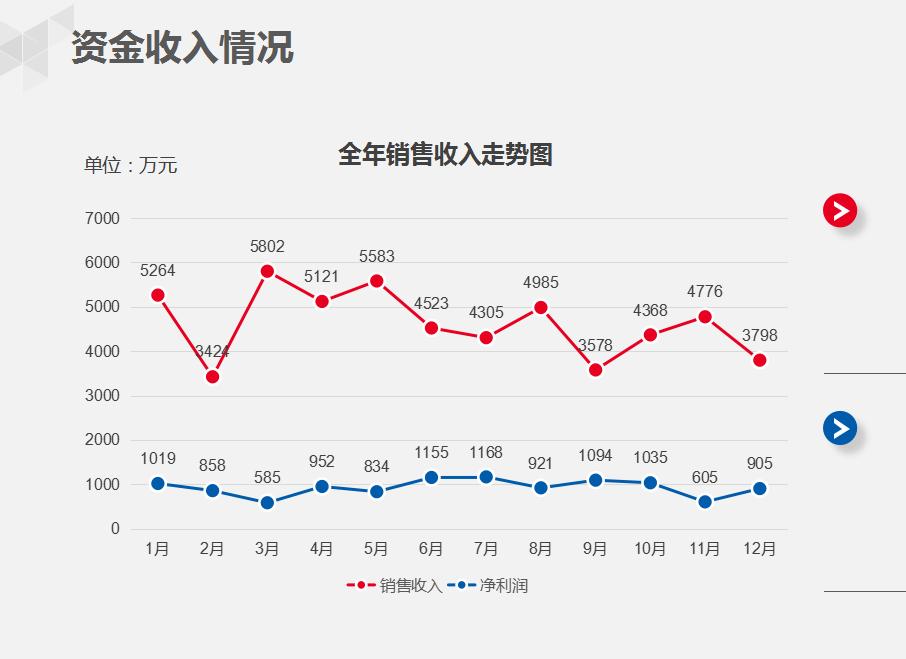 房产公司财务年终总结ppt模板优秀,财务年度总结ppt制作