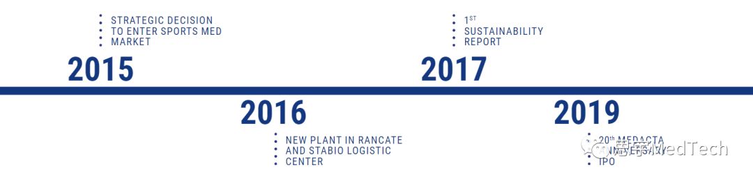 年入25亿,瑞士骨科公司发展之路