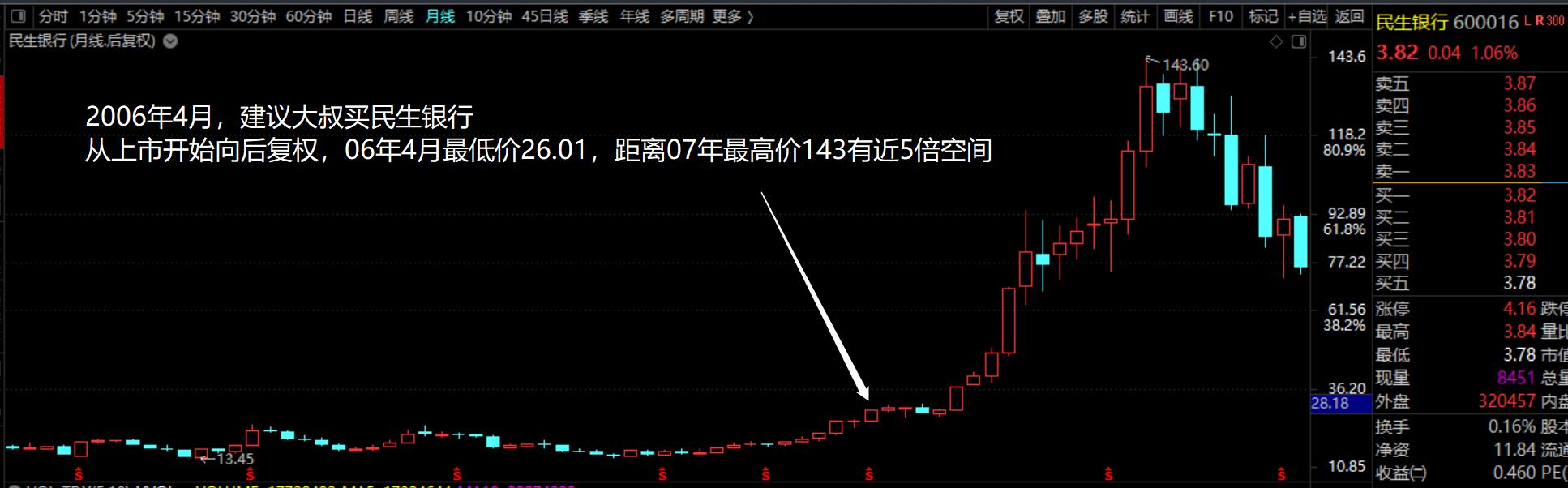 缠论缠中说禅教你炒股票,缠中说禅教你炒股票108课逐句讲解