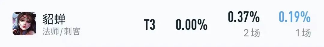 “两个半核”战术是什么意思？为什么KPL宁愿养马超都不选貂蝉？