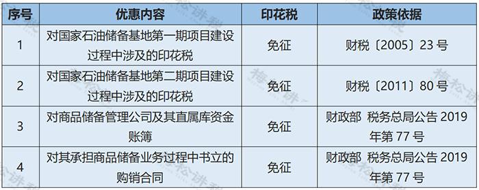 购买办公用品怎么计算缴纳印花税,网上购买办公用品需要交印花税吗