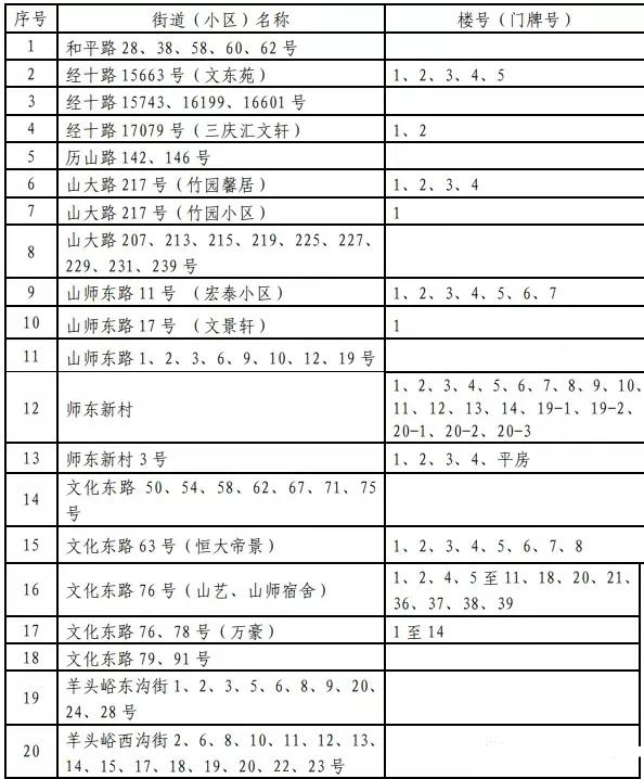 历下最好的小学排名,历下区初中前十名学校