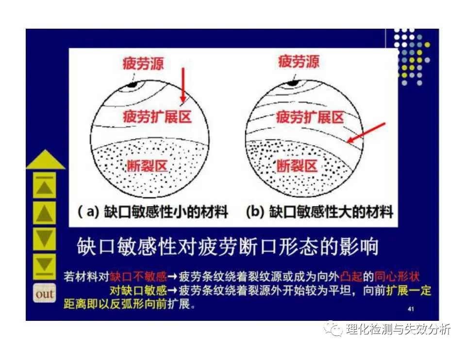 金属断口分析,金属断口宏观形貌分析
