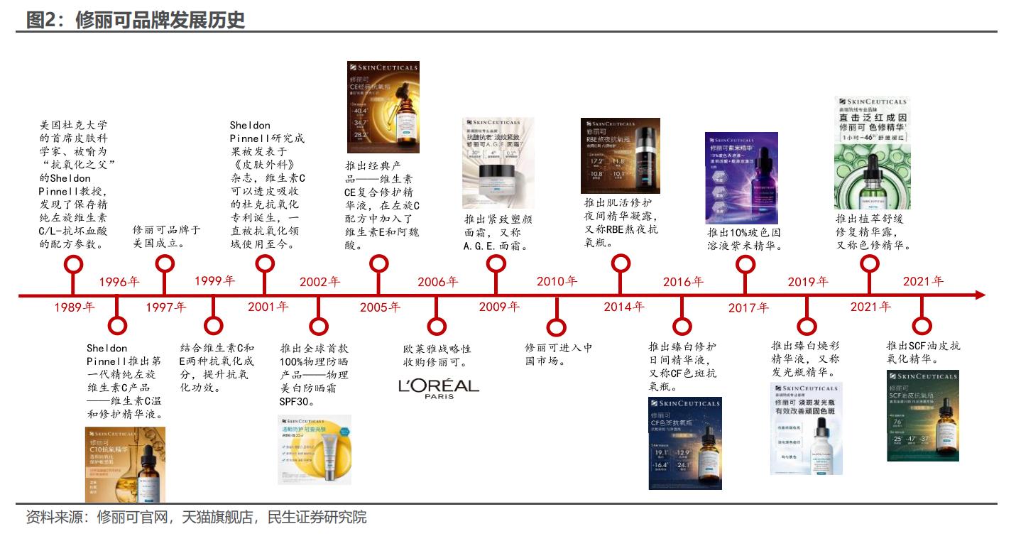 国内布局十载，定位高端抗衰，贝泰妮：如何看AOXMED的成长空间？