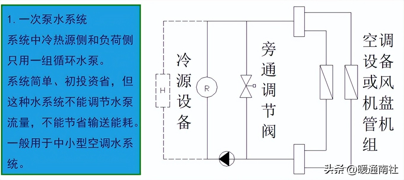 中央空调系统安装图纸,中央空调系统安装外包