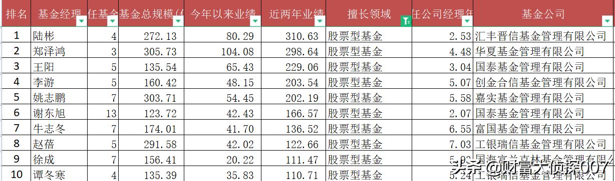 汇丰晋信陆彬最新视频,汇丰晋信基金陆彬最新消息