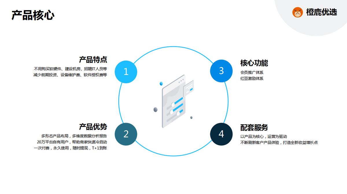 织密企业网促进橙鹿产业衔接更有序、畅通更高效