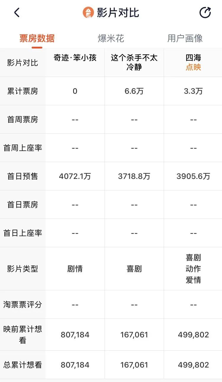 春节哪部电影值得看,春节适合孩子看的电影