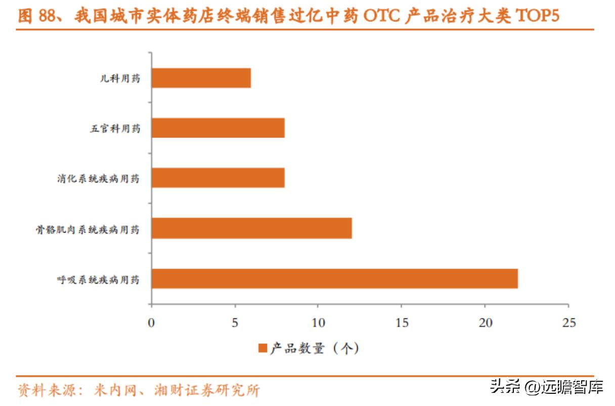 中药产业链投资逻辑,中药行业发展现状及前景预测报告