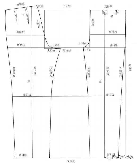 牛仔女裤制版教程全集,女裤制版直播视频教程