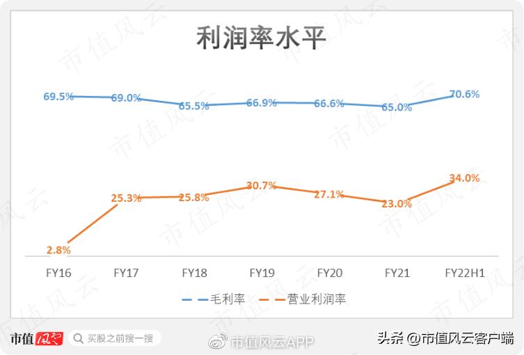 三年4轮问询函,供应商身份扑朔迷离:卓创资讯,上市九曲十八弯