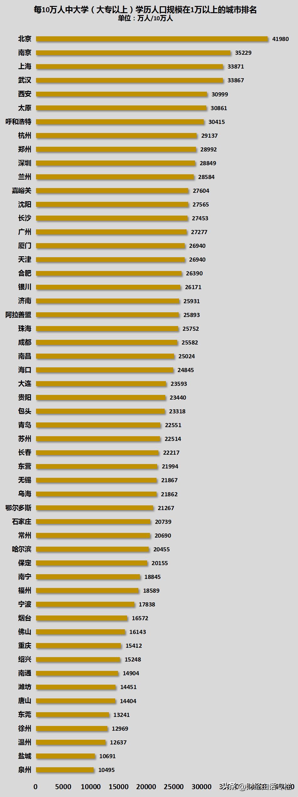 南京楼市市场行情,南京楼市三月成交量