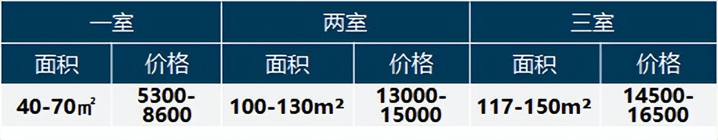 上海地铁2号线附近虹桥租房推荐,虹桥商务广场附近租房价格