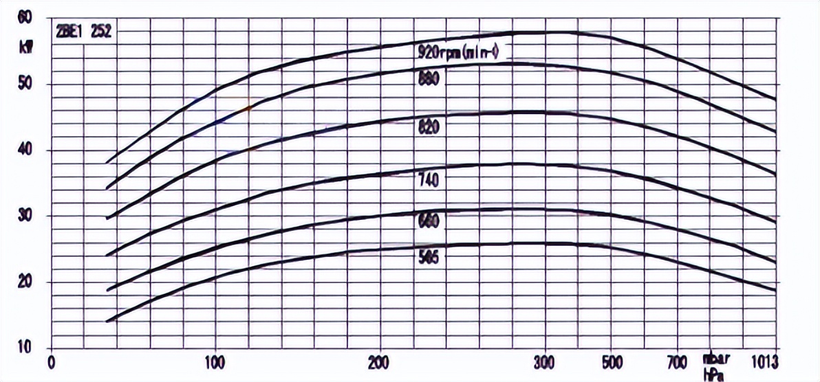 如何知道数控机床刚性好不好,如何判断数控机床什么系统的