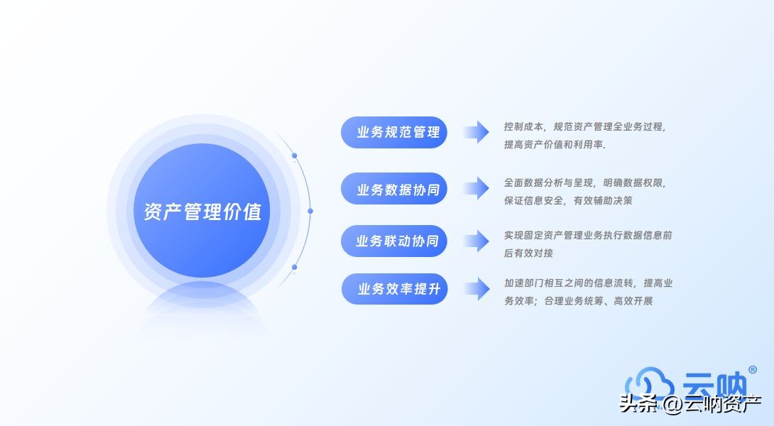 固定资产太多怎么管理的？怎么建账？
