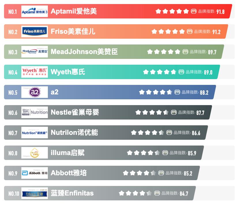 谁在说谎?爱他美婴儿奶粉生虫真相