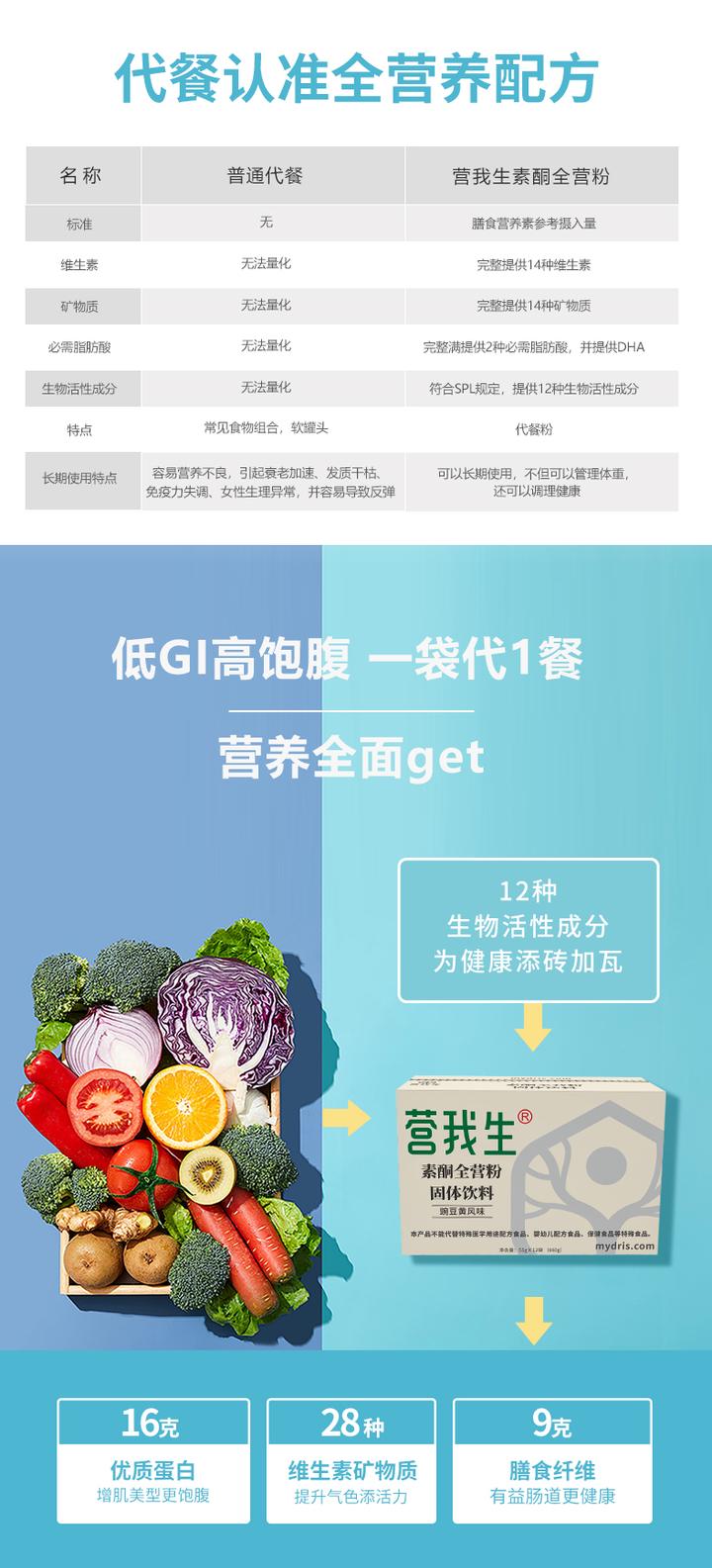 孕期每个月应该补充什么营养食谱,孕期吃不下饭怎么补充营养