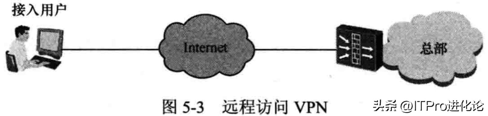 华为防火墙之GREL2TPVPN