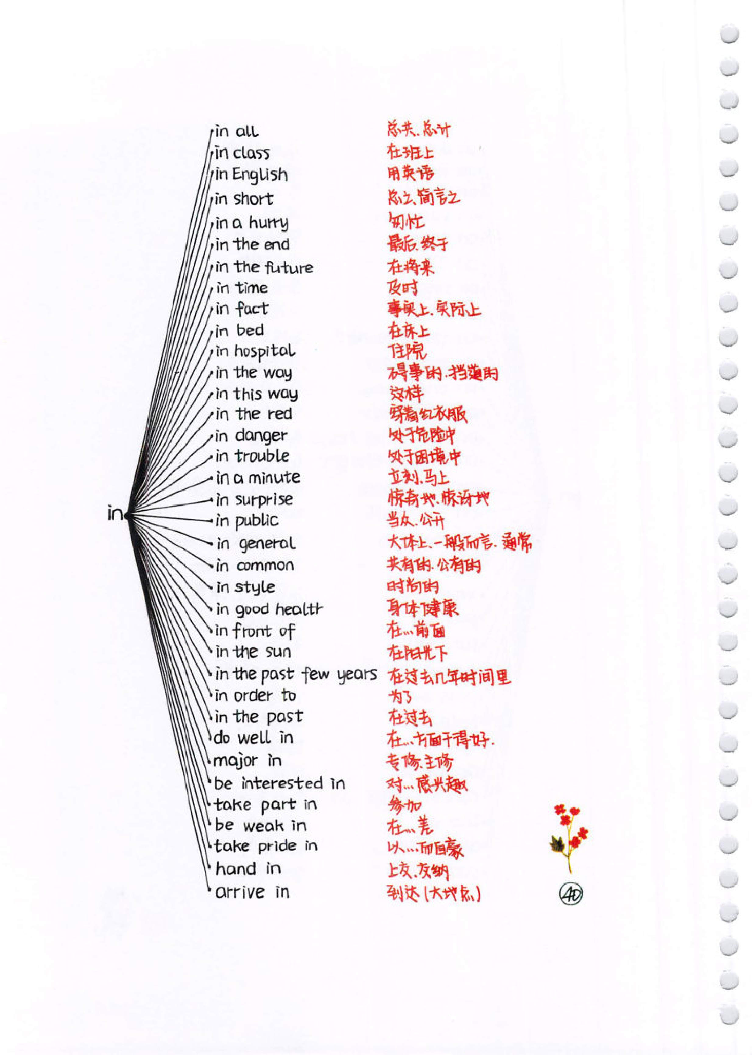 初中了英语一直不及格还有救吗,初中英语常用动词及短语搭配