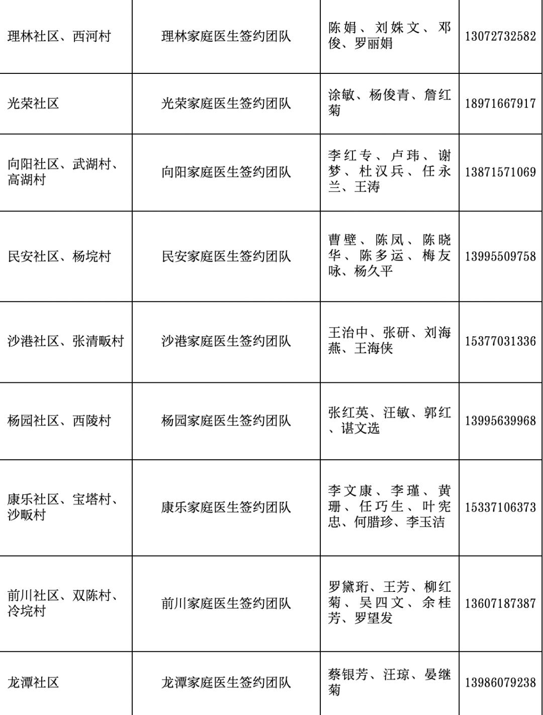 卫健委家庭医生最新消息,武汉市医生名单