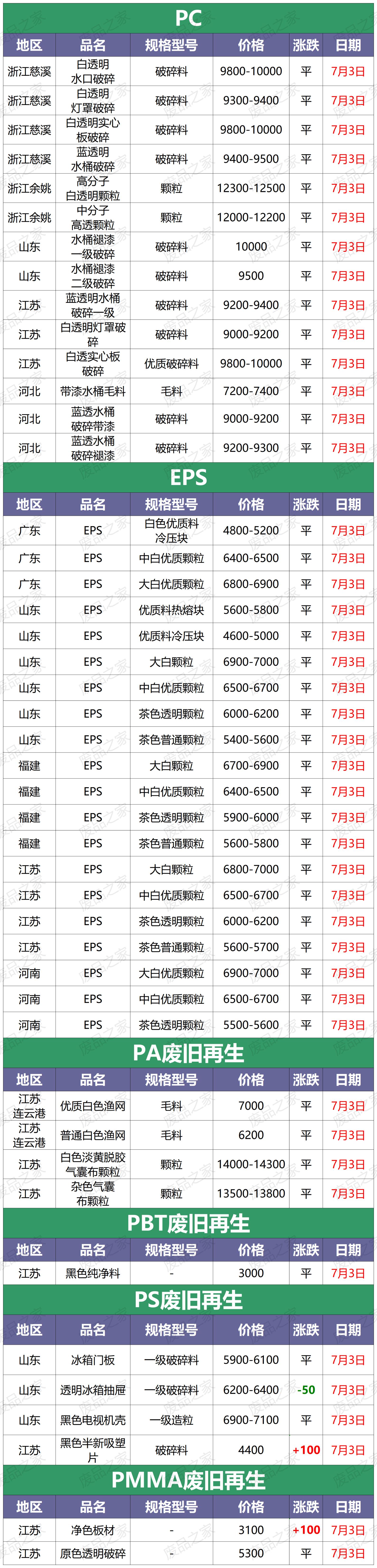 再生塑料颗粒市场行情走势,再生塑料颗粒价格表最新版