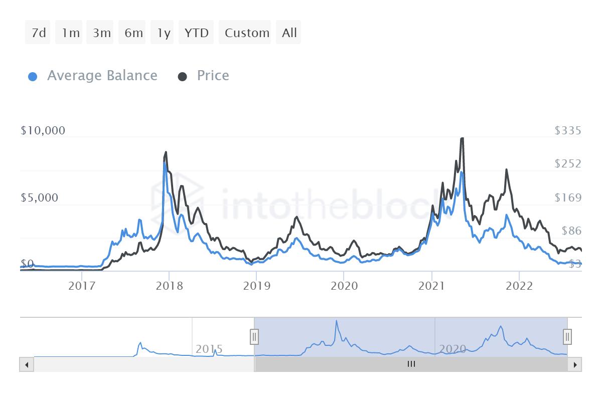 莱特币大幅震荡说明什么问题了,莱特币最近持续走低的原因是啥